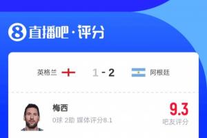 助攻双响进决赛!超7.2万吧友给梅西打9.3分:90.4%的五星评分