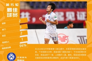 梅开二度,官方:无锡吴钩中场易县龙当选中甲第15轮最佳球员
