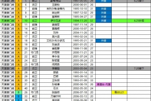 世界杯直播入口_世界杯免费观看_世界杯比赛高清无插件直播