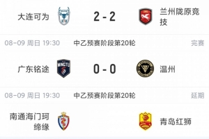 中乙综述:山西崇德荣海获得争冠组资格 2场比赛因台风延期
