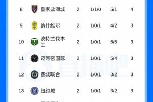 世界杯直播_世界杯直播平台视频高清在线看无插件_2026世界杯赛事直播