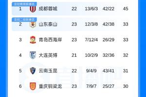 蜘蛛直播-专业体育直播_五大联赛_NBA直播_足球直播