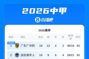 中超直播_中超联赛直播高清观看_中超直播无插件免费直播