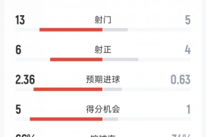 世界杯_世界杯免费实时高清直播_世界杯视频在线观看无插件