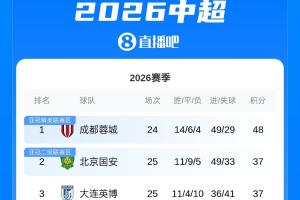 2026世界杯直播_美加墨世界杯直播观看入口_高清世界杯直播在线观看入口