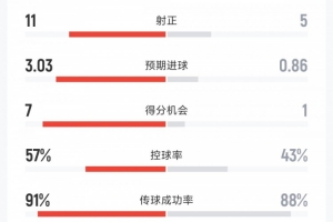 世界杯直播_cctv世界杯高清直播_免费世界杯直播在线观看