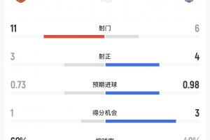 世界杯直播_世界杯直播免费在线观看_世界杯直播免费观看入口