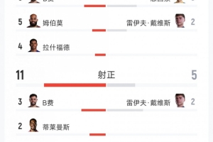 世界杯直播_世界杯直播在线看入口平台_世界杯直播无插件高清赛事视频