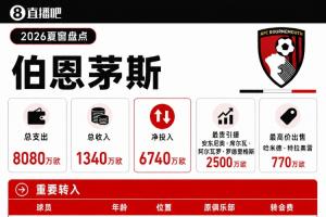 伯恩茅斯夏窗:总支出8080万欧,租下尤文门将迪格雷戈里奥