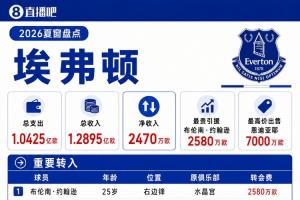 埃弗顿夏窗:支出1.04亿欧,7000万卖恩迪亚耶+二租格拉利什