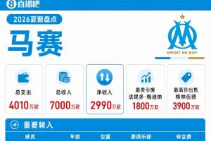 马赛夏窗:3900万欧卖格林伍德 梅迪纳买断再出售 1440万签小维阿