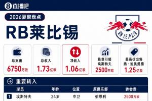 世界杯内马尔赛程直播免费观看_世界杯内马尔赛程免费视频无插件播放