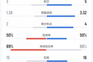 世界杯直播_世界杯高清直播_在线观看(无插件)世界杯比赛视频直播