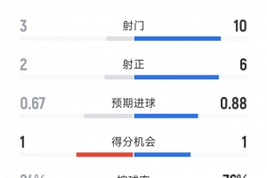 世界杯巴西直播_世界杯巴西直播在线观看_世界杯巴西直播视频无插件