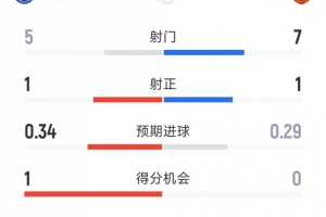 劲球直播_足球赛事直播_篮球赛事直播_NBA|CBA|英超直播