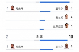 世界杯直播_世界杯直播在线看入口_世界杯直播高清无插件视频平台赛事