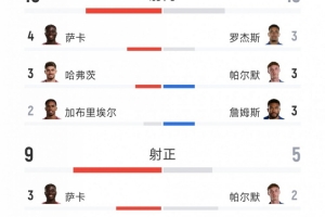 世界杯直播_世界杯直播在线看入口平台_世界杯直播无插件高清赛事视频