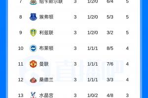 蜘蛛直播-免费无插件直播在线观看_蜘蛛直播nba免费高清现场直播