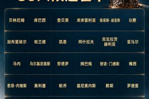 金球提名球员比赛WS评分:梅西亚马尔凯恩均超8分,梅西8.28居首