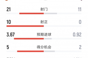 世界杯直播_世界杯高清直播_在线观看(无插件)世界杯比赛视频直播