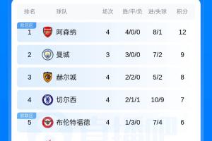 足球直播_足球免费在线高清直播_足球视频在线观看无插件