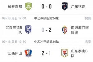 中乙综述:泰山B队4轮不胜无缘登顶,长春喜都战平距安全区1分