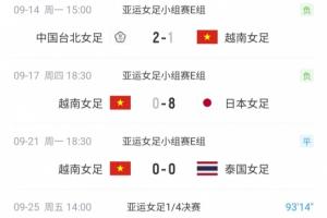 90分钟0-0中国女足!越南小组赛0-8惨败日本,以-9个净胜球出线