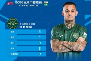 3射1传,官方:浙江外援米特里策当选中超第25轮最佳球员