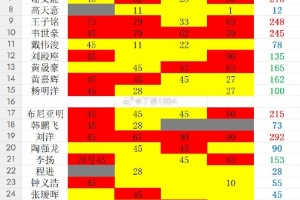 世界杯直播_世界杯直播在线看入口平台_世界杯直播无插件高清赛事视频