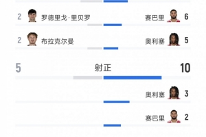 世界杯在线直播_世界杯高清视频直播_世界杯免费无插件观看