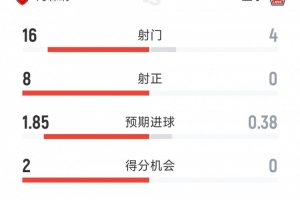 蜘蛛直播-专业体育直播_五大联赛_NBA直播_足球直播