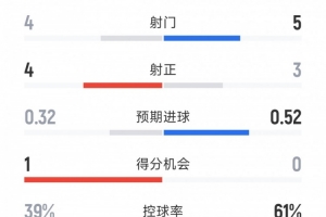 世界杯直播_世界杯高清直播_免费世界杯直播在线观看