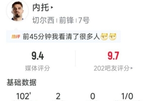 内托本场数据:梅开二度,3射3正,5次关键传球,评分9.4分
