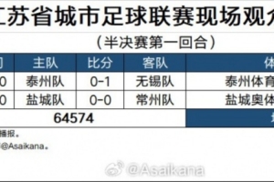 “苏超”半决赛第一回合现场观众人数统计:场均32287人