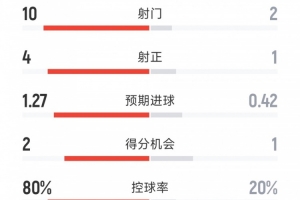 足球直播_足球直播免费在线观看_足球直播在线观看免费高清