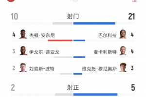 蜘蛛直播-专业体育直播_五大联赛_NBA直播_足球直播