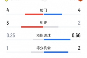 世界杯巴西直播_世界杯巴西直播在线观看_世界杯巴西直播视频无插件