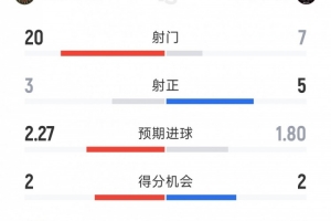 世界杯直播_cctv世界杯高清直播_免费世界杯直播在线观看