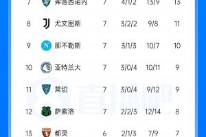 足球直播_足球免费在线高清直播_足球视频在线观看无插件