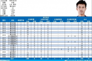 里程碑!宋龙完成中国顶级联赛出场200场