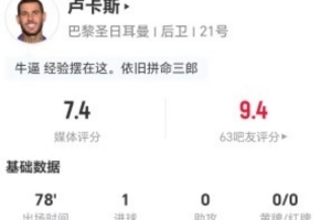 对位亚马尔!卢卡斯本场1球+3犯规3解围3拦截1拦截 获评7.4分